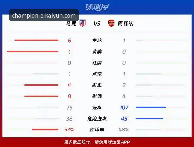 欧冠半决赛首回合马竞1-1阿森纳：从点球大战到开云线上买球观赛的实用分析